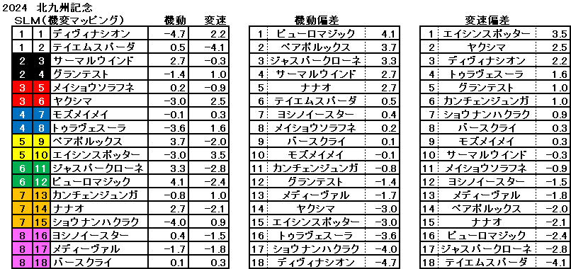 2024　北九州記念　機変マップ　一覧